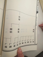 文化资料：寻谱入谱，巧洋孔氏宗谱，传镗公支下三房，往上到孔绩就都不知道了。昭敏公到传镗也没有查（文化资料）.jpg