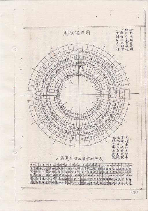 河南汝州平氏宗谱-第八章 周期记世法（谱牒资料）.jpg