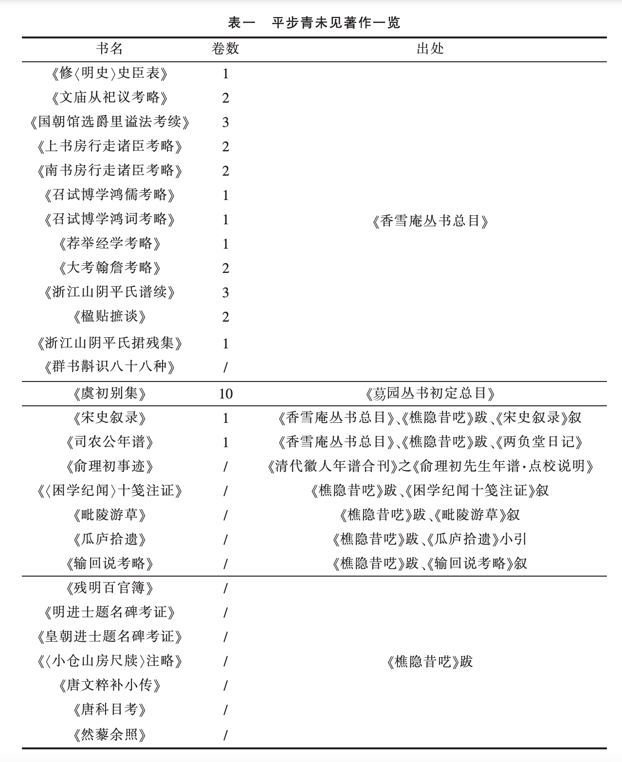 浙人平步青及其文献学成就初探--付凤娟（文献整理）.png