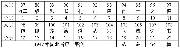 赴京山再考潘氏万公支系迁移世系 潘伦顺（谱牒资料）.gif