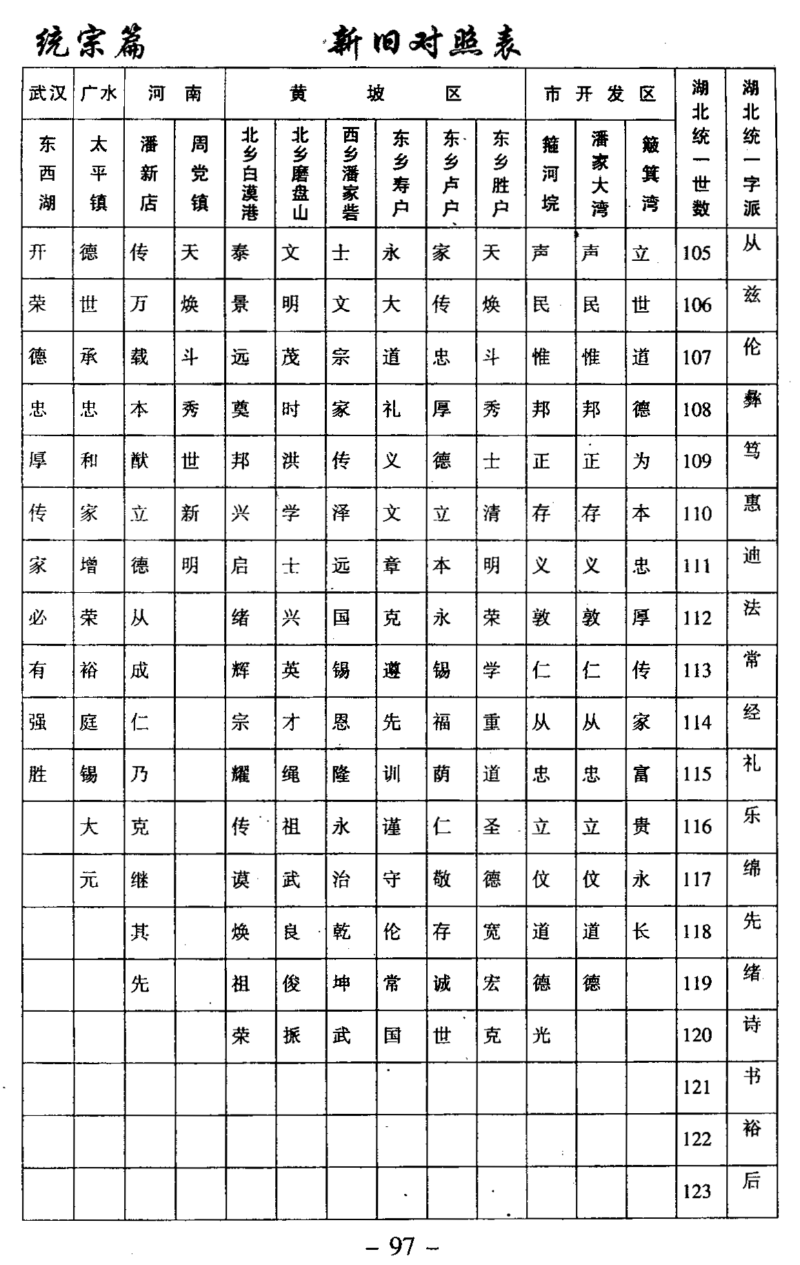 湖北与四川部分家谱的合谱 四川潘学俊提供（谱牒资料）.gif