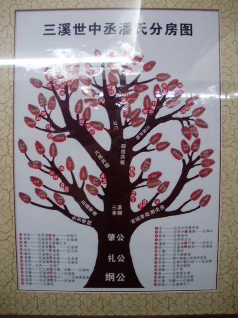 福建潘氏祠堂晋主部分照片（宗祠古迹资料）.jpg