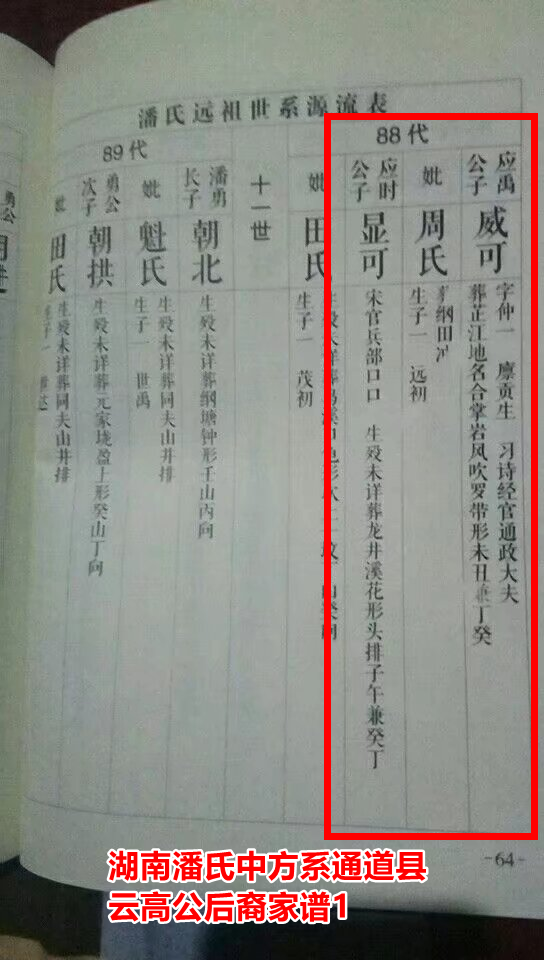 江苏籍明初云南平章潘原（元）明与中方谱潘云高或梦奎公次子潘远明辨析（文化资料整理）.png