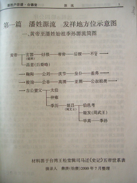 [贴图] 家里宗谱若干图片（谱牒资料）.jpg