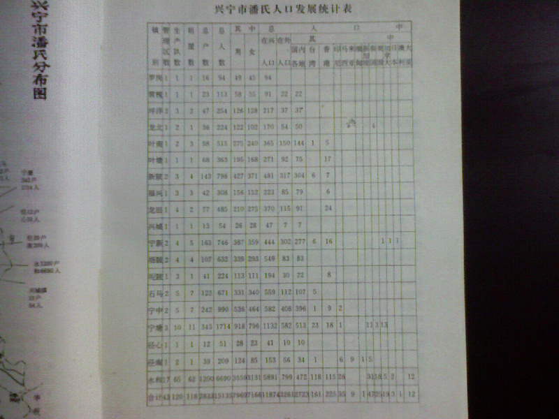 广东兴宁潘氏族谱（谱牒资料）.jpg