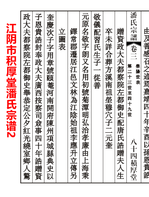 上海宜兴江阴潘氏先祖潘奎（文化资料整理）.png