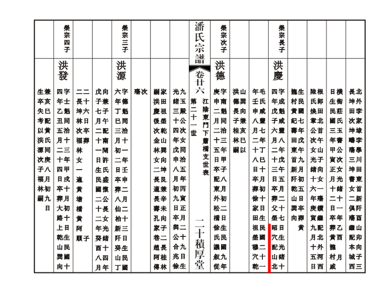 怀念潘氏家族一个伟大的女性——我的曾祖母缪氏老夫人（文化资料整理）.png