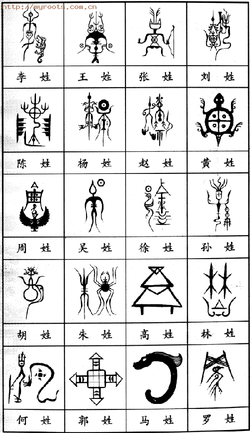 图腾与姓氏