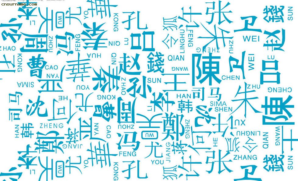 签名&头像&试图专帖