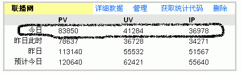2009年 02月16日（当日截止16：40 流量） 详见下图所示：