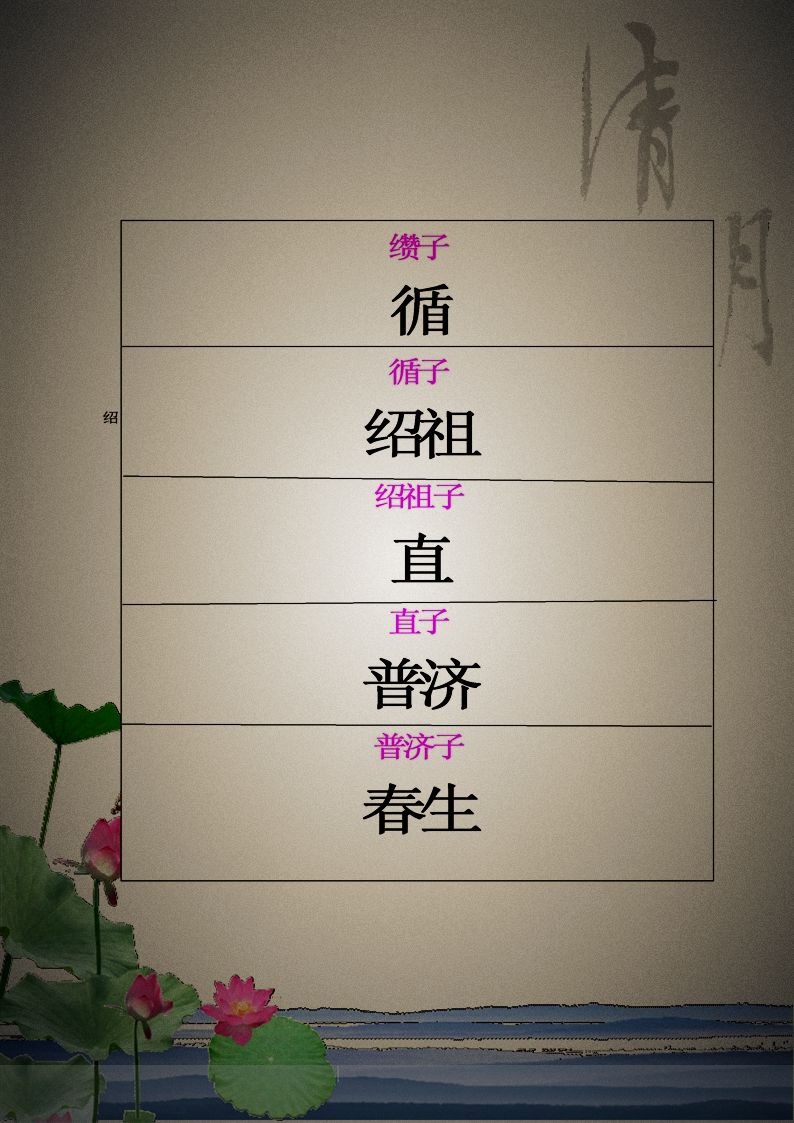 平越奚氏宗谱世系表总图[5].jpg