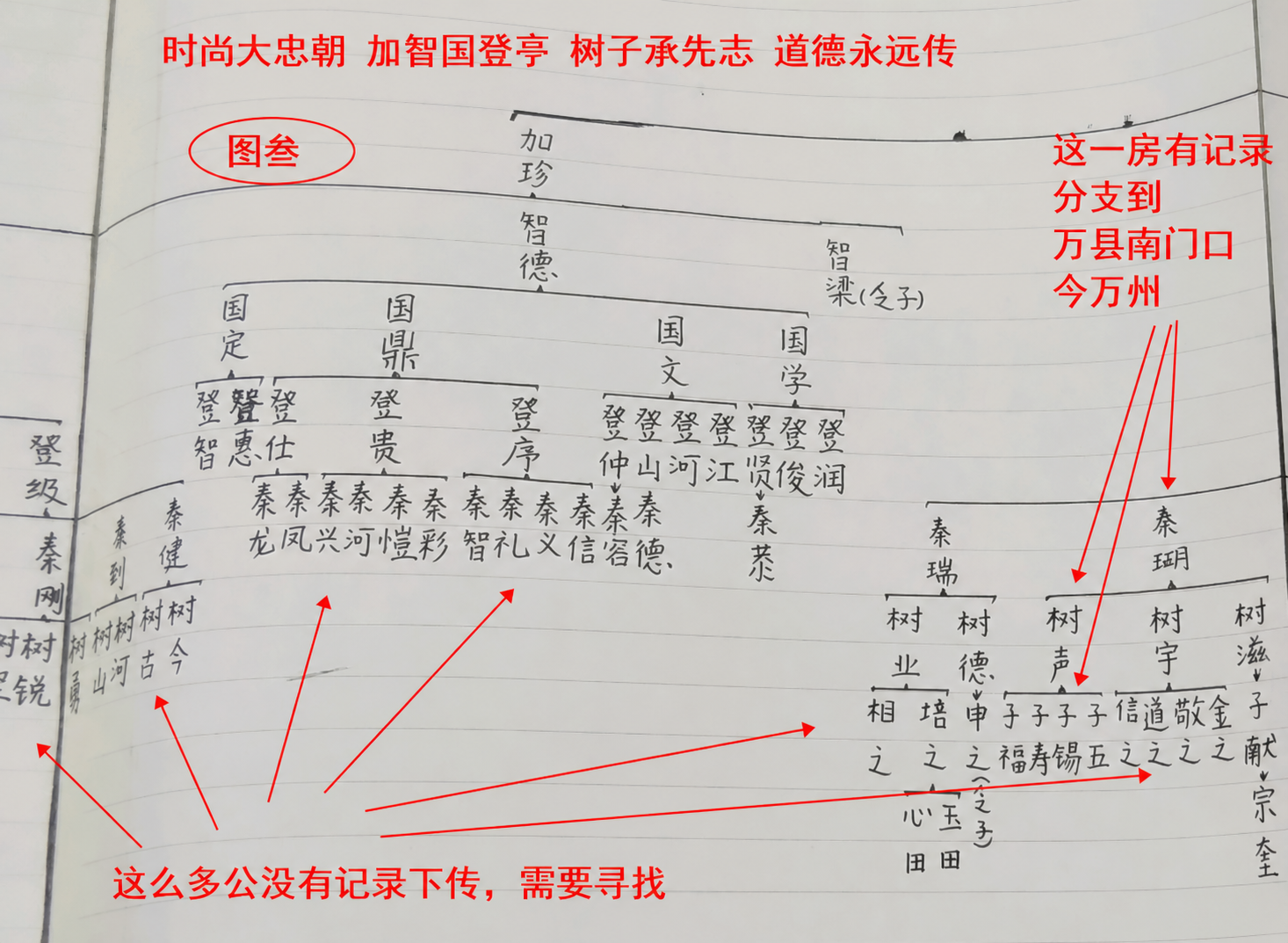 秦氏亲人团聚寻找失散族人（成都，重庆，万州，等地）（字辈资料）.png