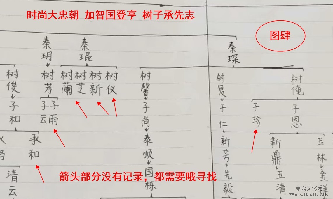 秦氏亲人团聚寻找失散族人（成都，重庆，万州，等地）（字辈资料）.jpg