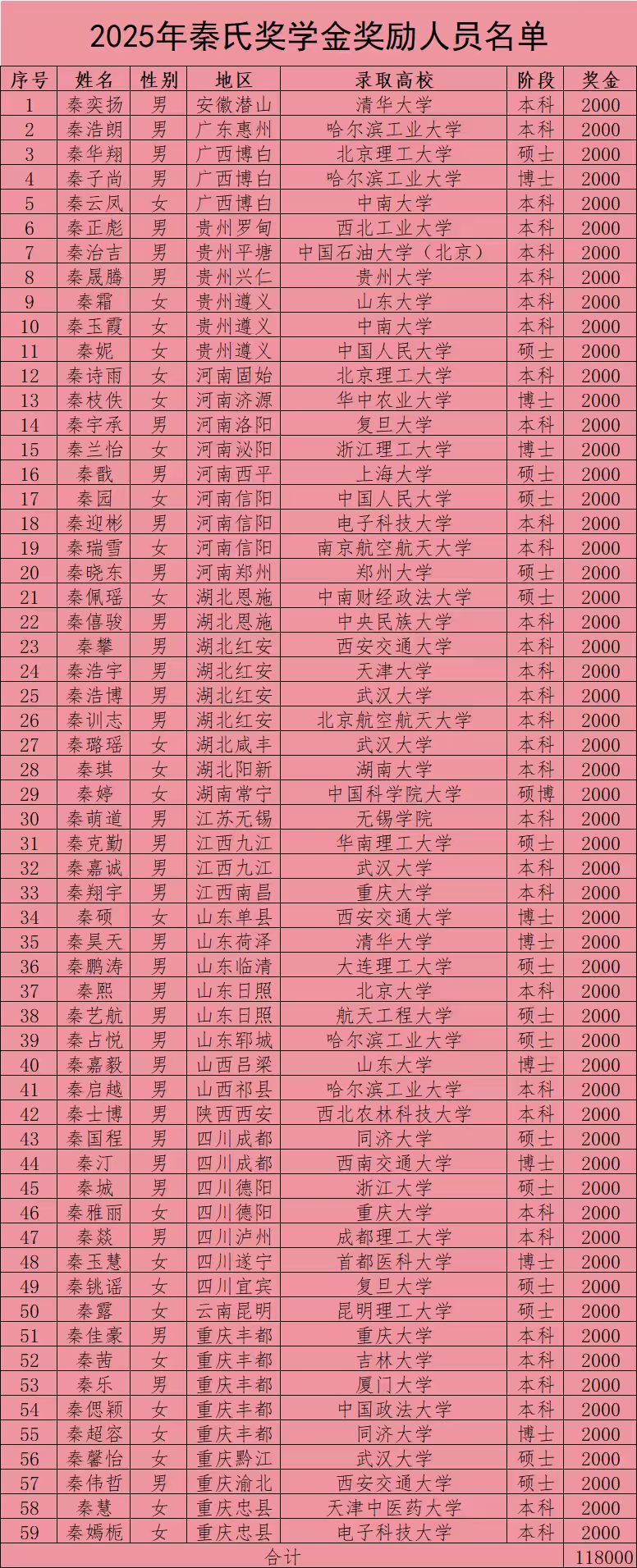 2025年秦氏宗亲会教育委员会致秦氏宗亲的感谢信（宗亲纪事）.jpg
