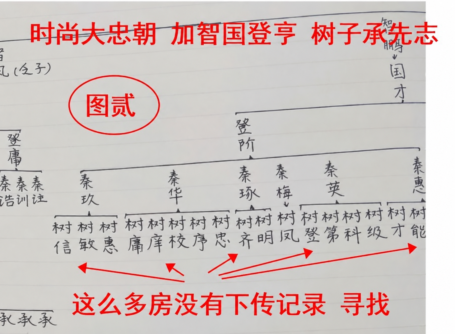秦氏亲人团聚寻找失散族人（成都，重庆，万州，等地）（字辈资料）.png