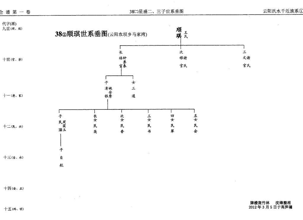 第38册㈡泛盛堂（第8世）星盛世系（谱牒资料）.jpg