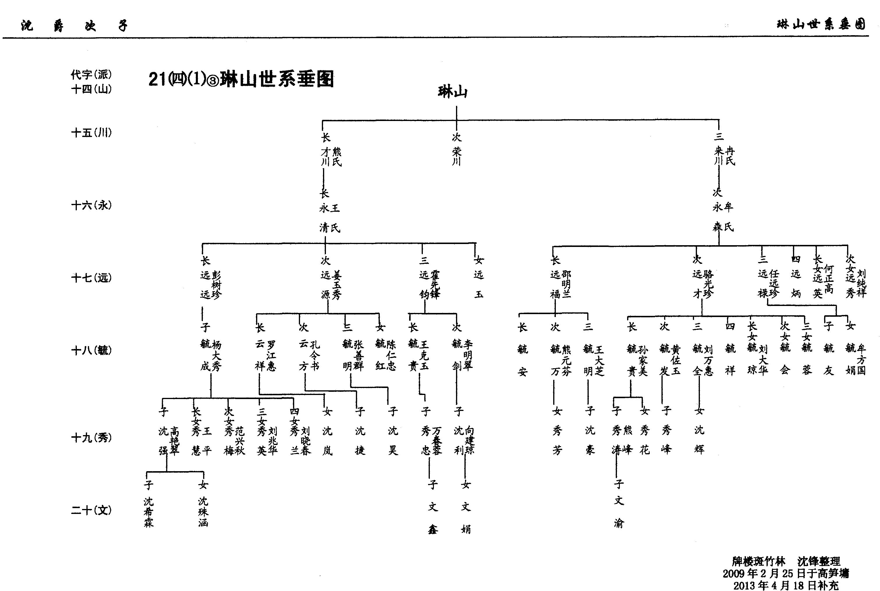 第21册《沈氏族谱》万州沈氏第六次修谱第③卷（谱牒资料）.jpg