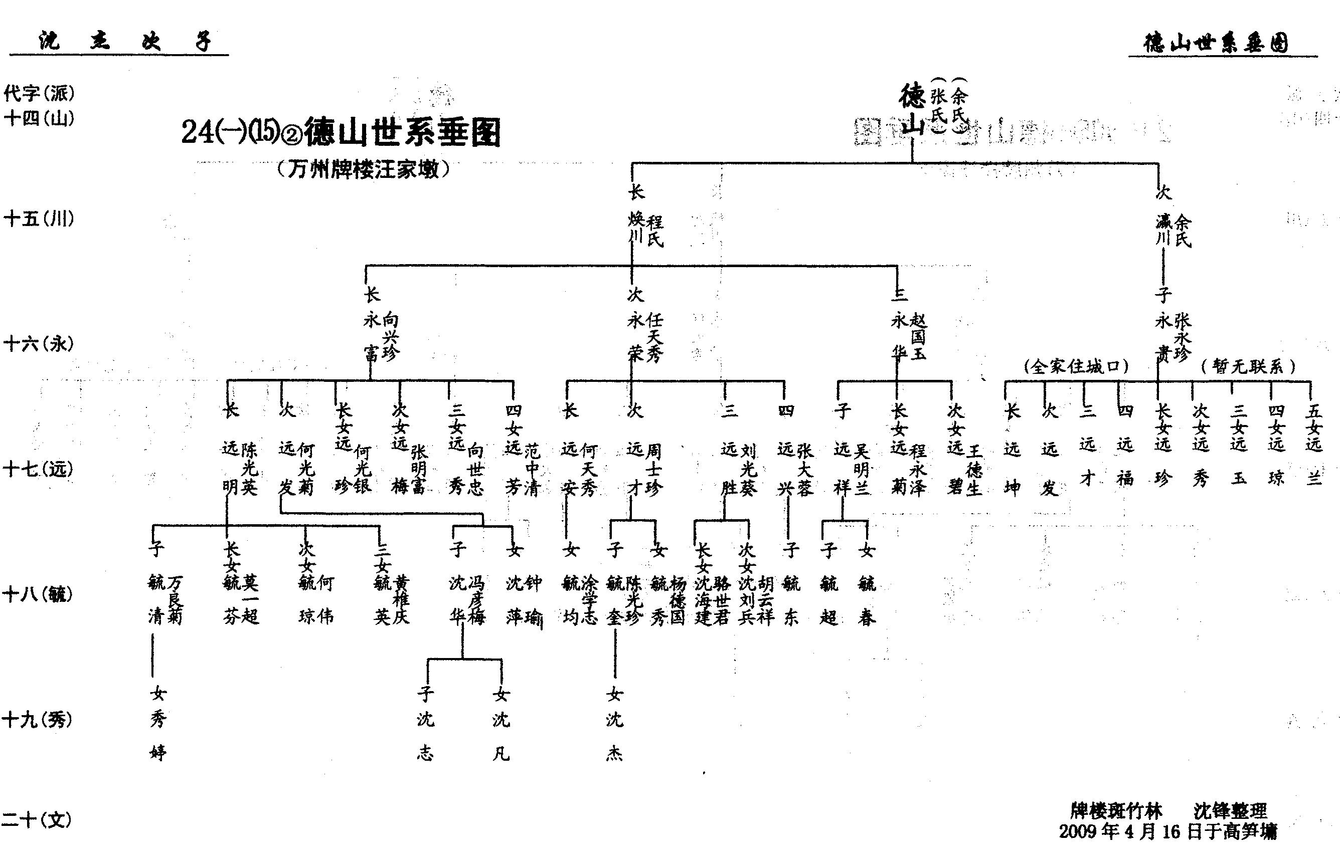 第24册《沈氏族谱》万州沈氏第六次修谱第②卷（谱牒资料）.jpg