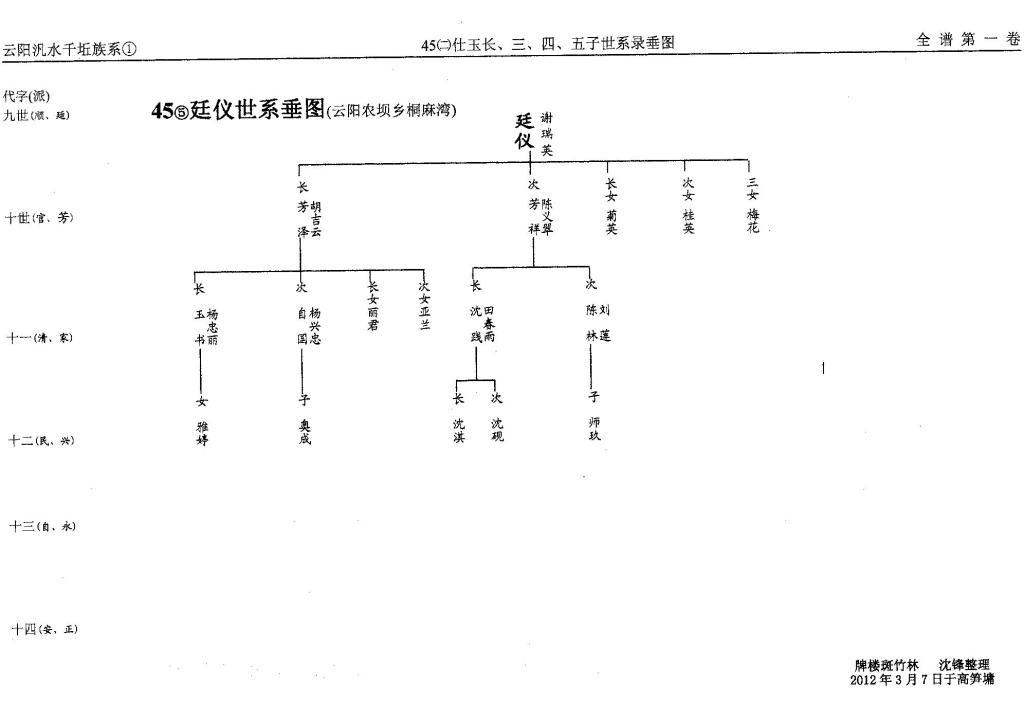 第45册㈡泛盛堂（第8世）仕玉世系（谱牒资料）.jpg