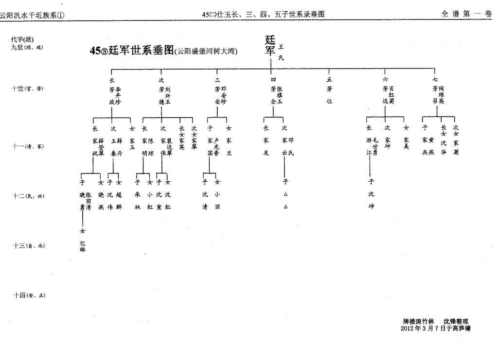 第45册㈡泛盛堂（第8世）仕玉世系（谱牒资料）.jpg