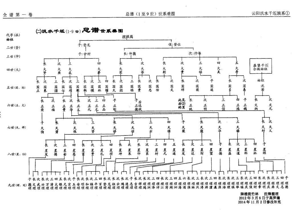㈡泛盛堂总谱2（第9世）（谱牒资料）.jpg