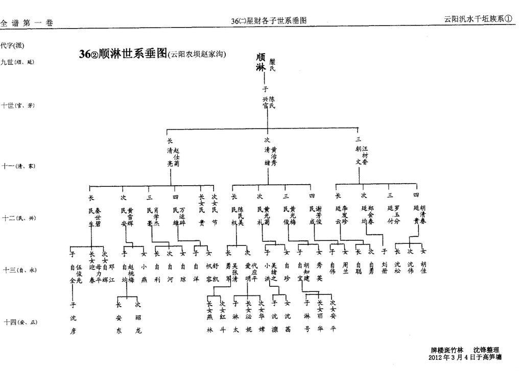 第36册㈡泛盛堂（第8世）星财世系（谱牒资料）.jpg