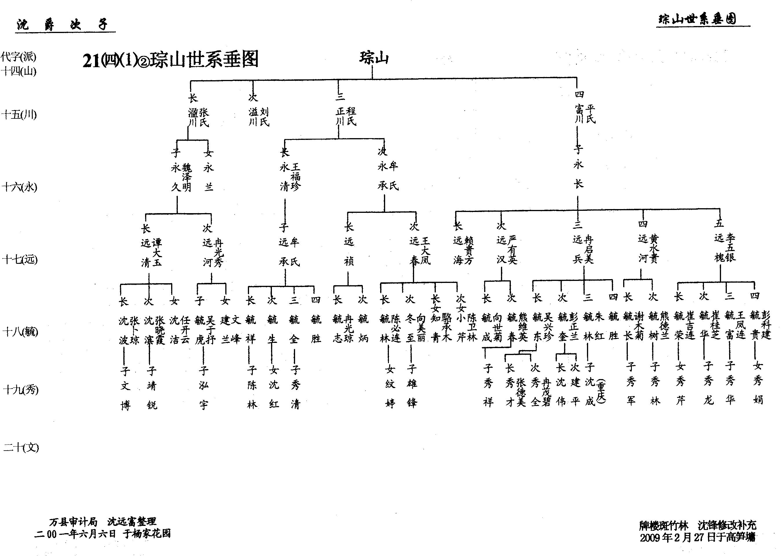 第21册《沈氏族谱》万州沈氏第六次修谱第③卷（谱牒资料）.jpg