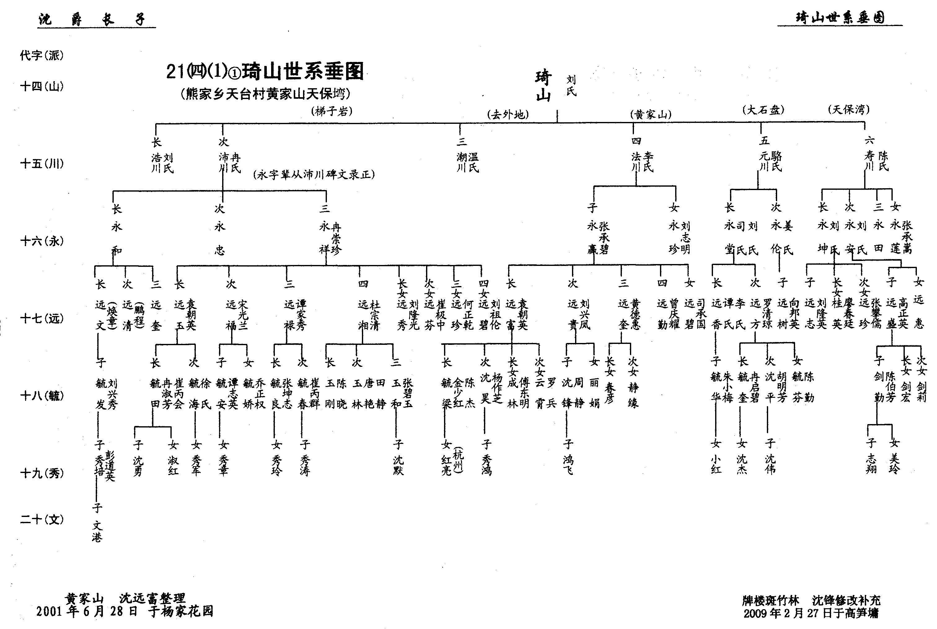 第21册《沈氏族谱》万州沈氏第六次修谱第③卷（谱牒资料）.jpg