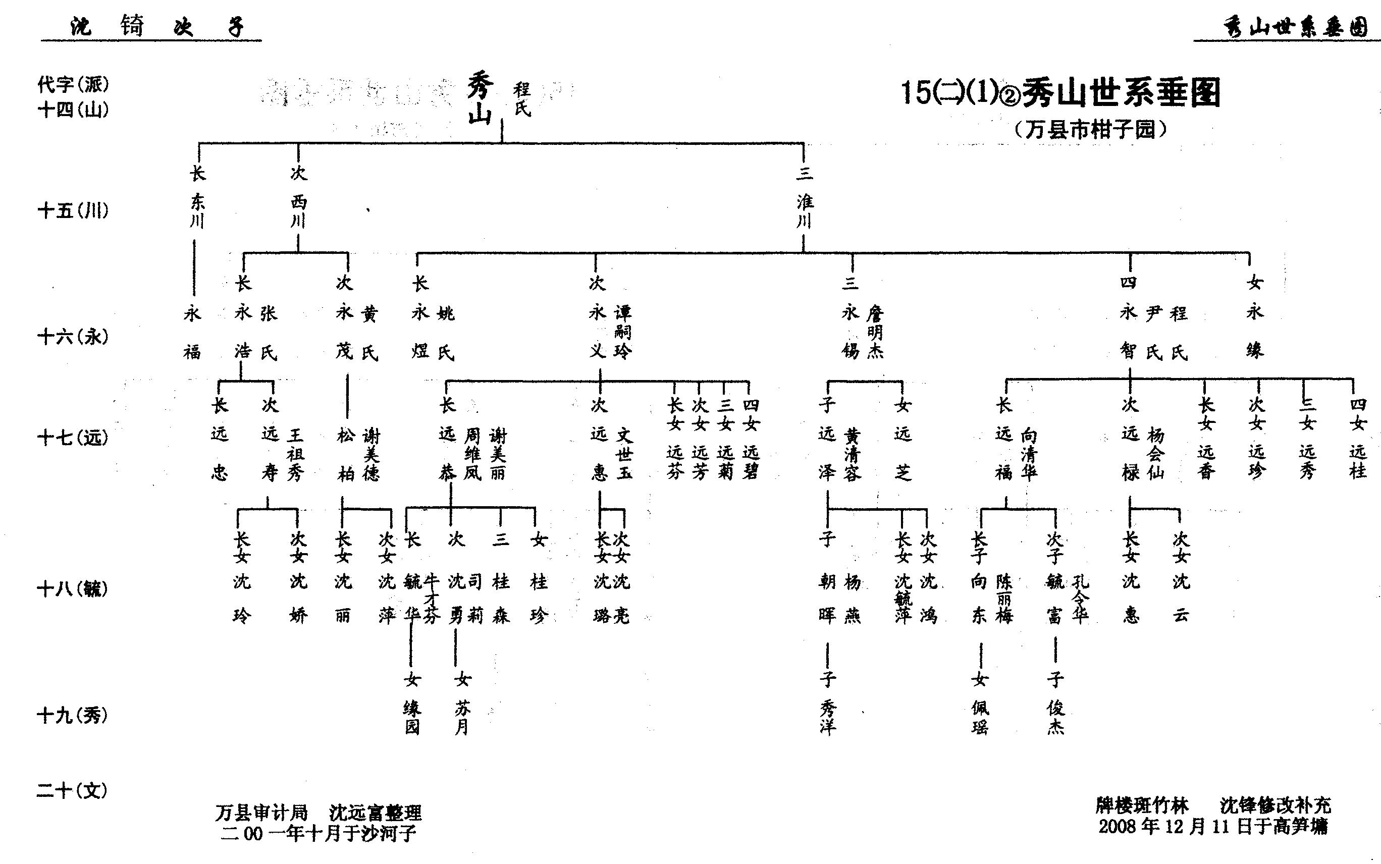 第15册《沈氏族谱》万州沈氏第六次修谱第②卷（谱牒资料）.jpg