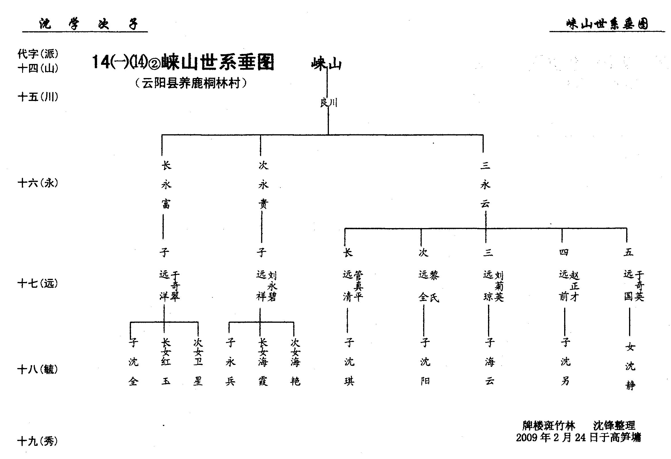 第14册《沈氏族谱》万州沈氏第六次修谱第②卷（谱牒资料）.jpg
