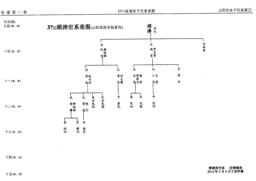 第37册㈡泛盛堂（第8世）星望世系（谱牒资料）.jpg