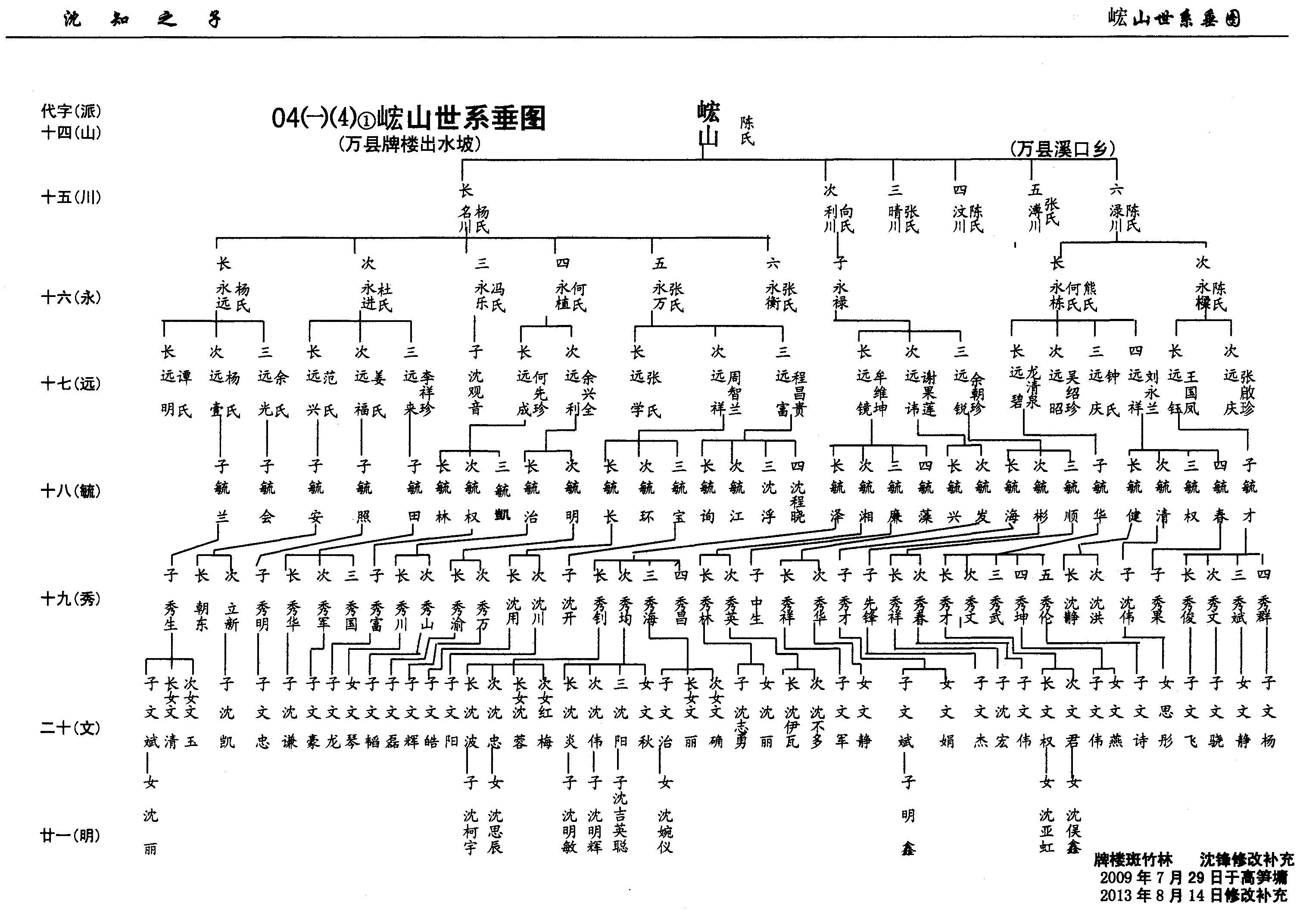 第04册《沈氏族谱》万州沈氏第六次修谱第③卷（谱牒资料）.jpg