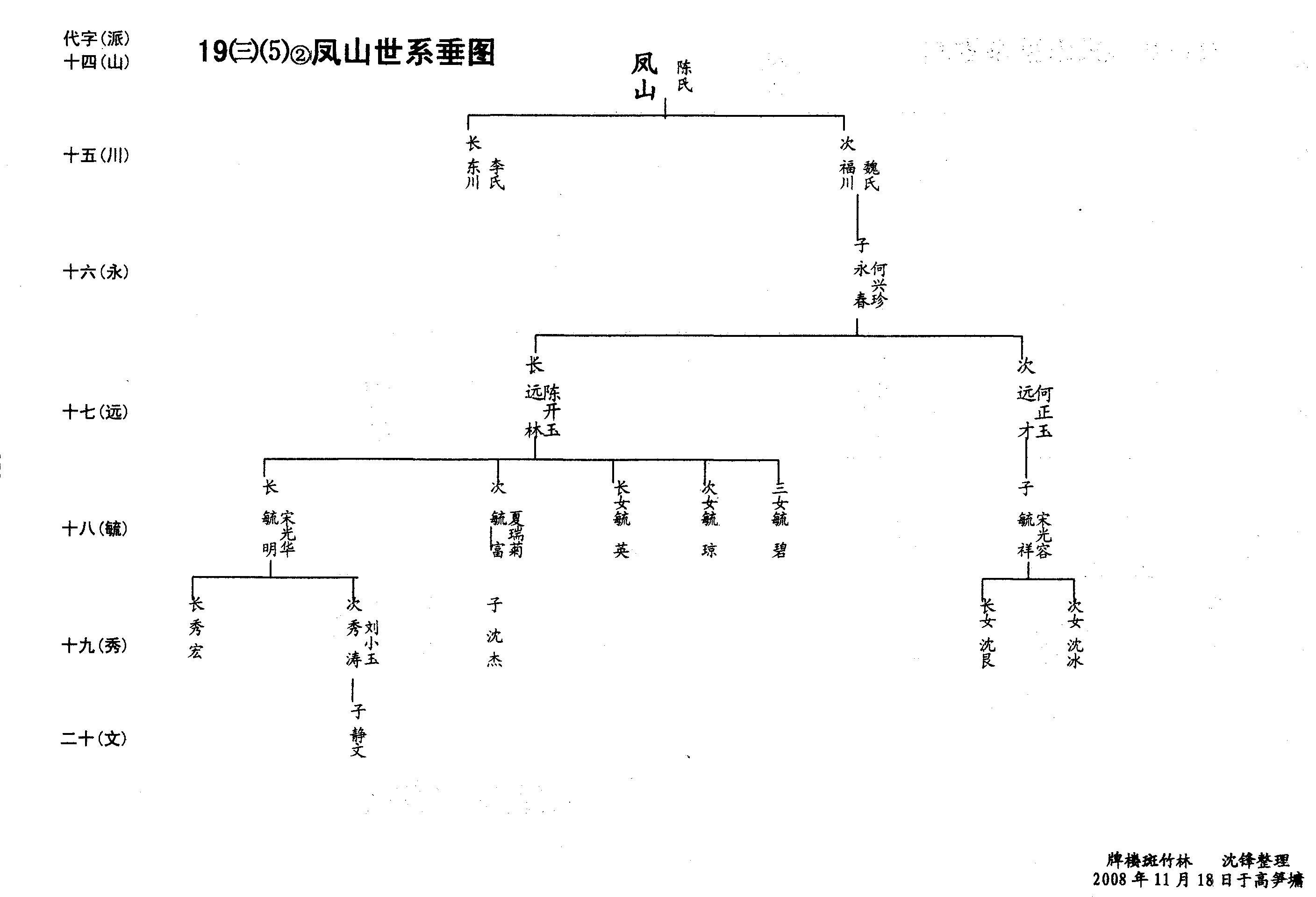 第19册《沈氏族谱》万州沈氏第六次修谱第②卷（谱牒资料）.jpg