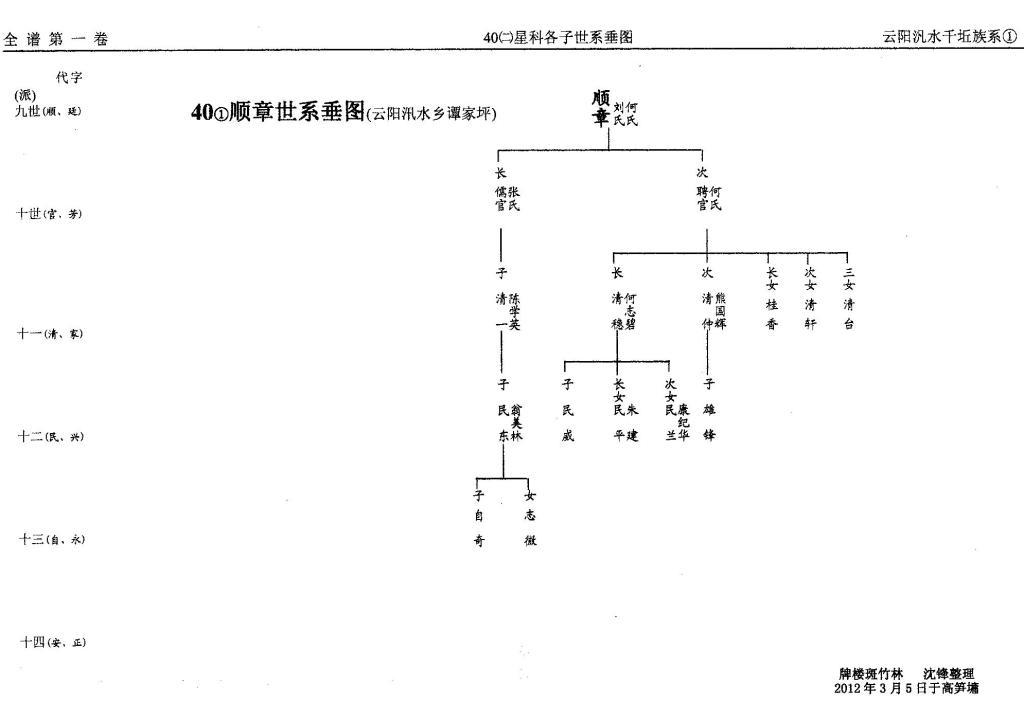 第40册㈡泛盛堂（第8世）星科世系（谱牒资料）.jpg