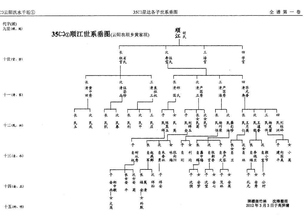 第35册㈡泛盛堂（第8世）星达世系1（谱牒资料）.jpg