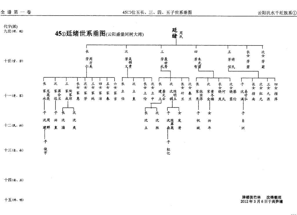 第45册㈡泛盛堂（第8世）仕玉世系（谱牒资料）.jpg