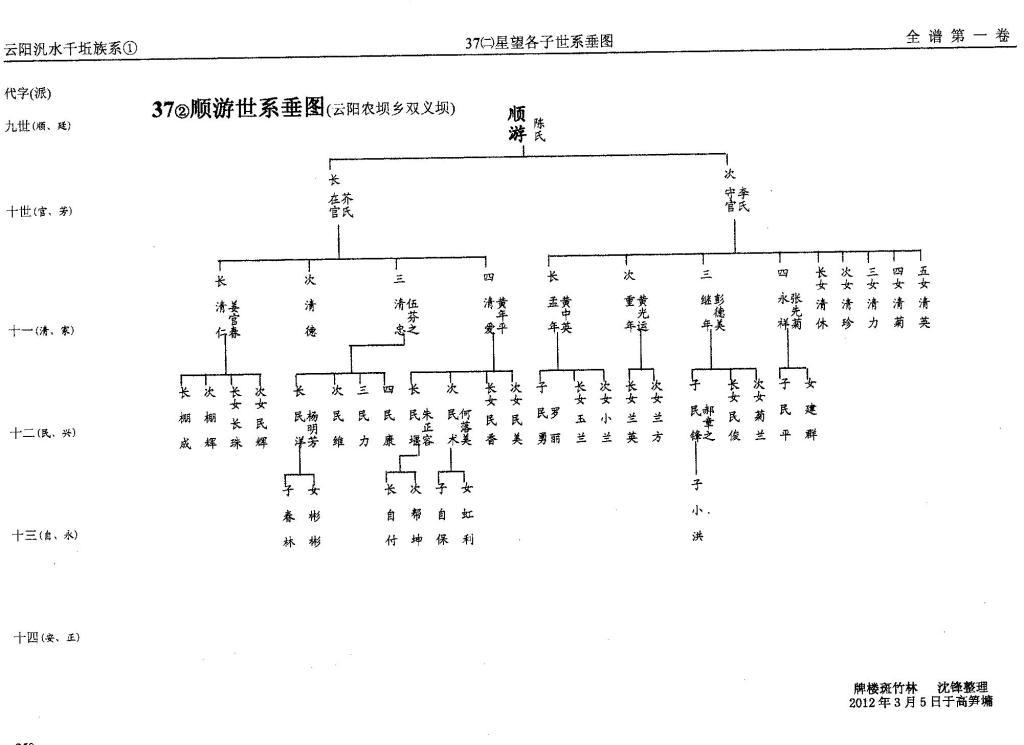 第37册㈡泛盛堂（第8世）星望世系（谱牒资料）.jpg