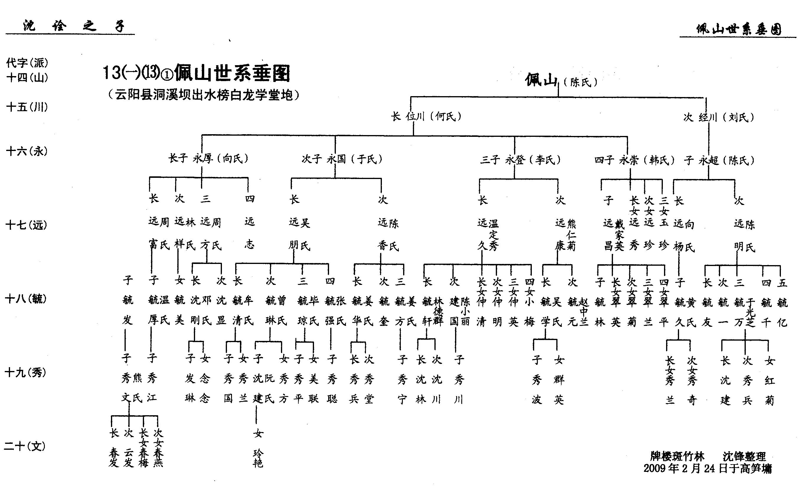 第13册《沈氏族谱》万州沈氏第六次修谱第②卷（谱牒资料）.jpg