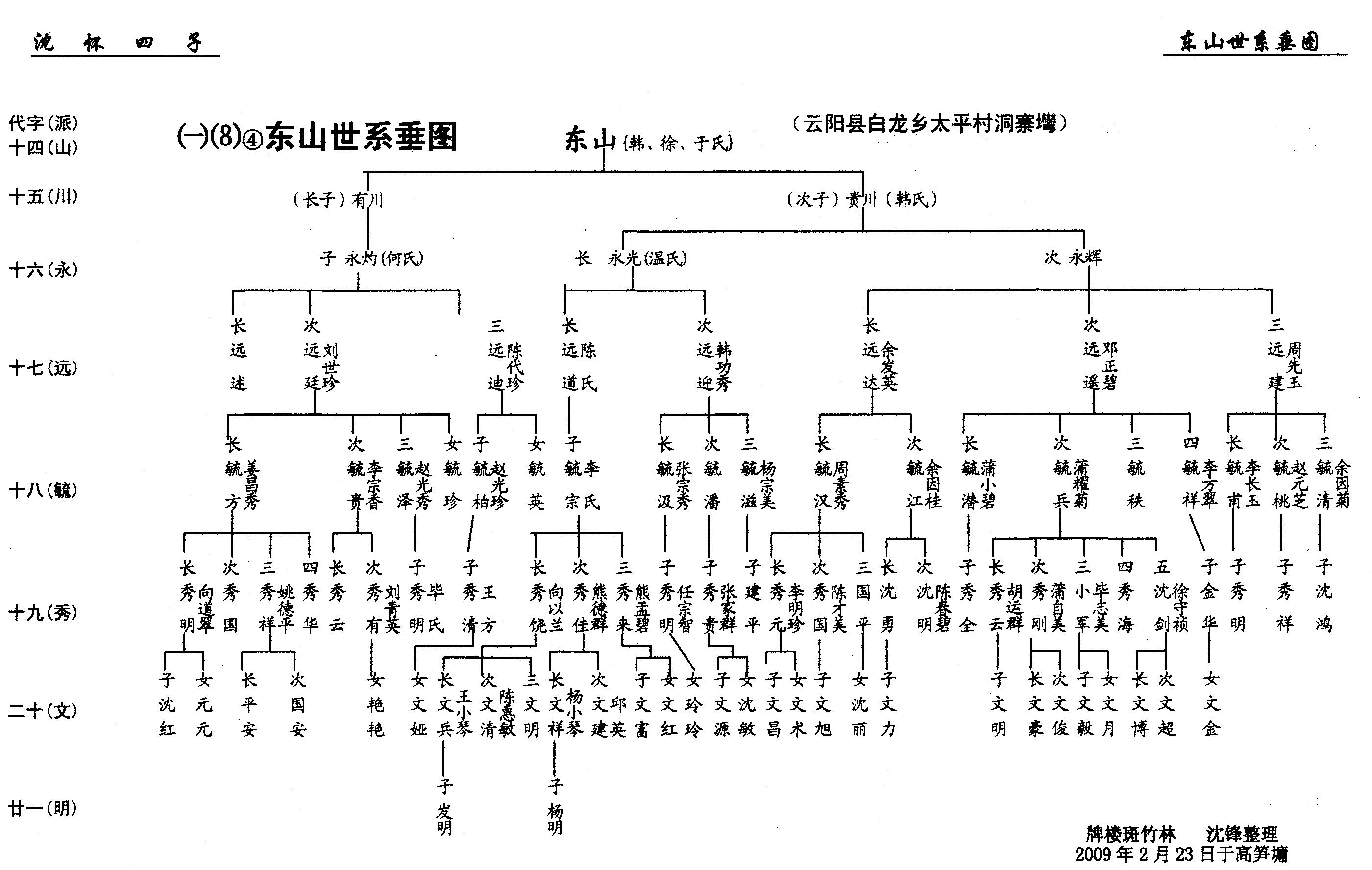 第08册《沈氏族谱》万州沈氏第六次修谱第②卷（谱牒资料）.jpg