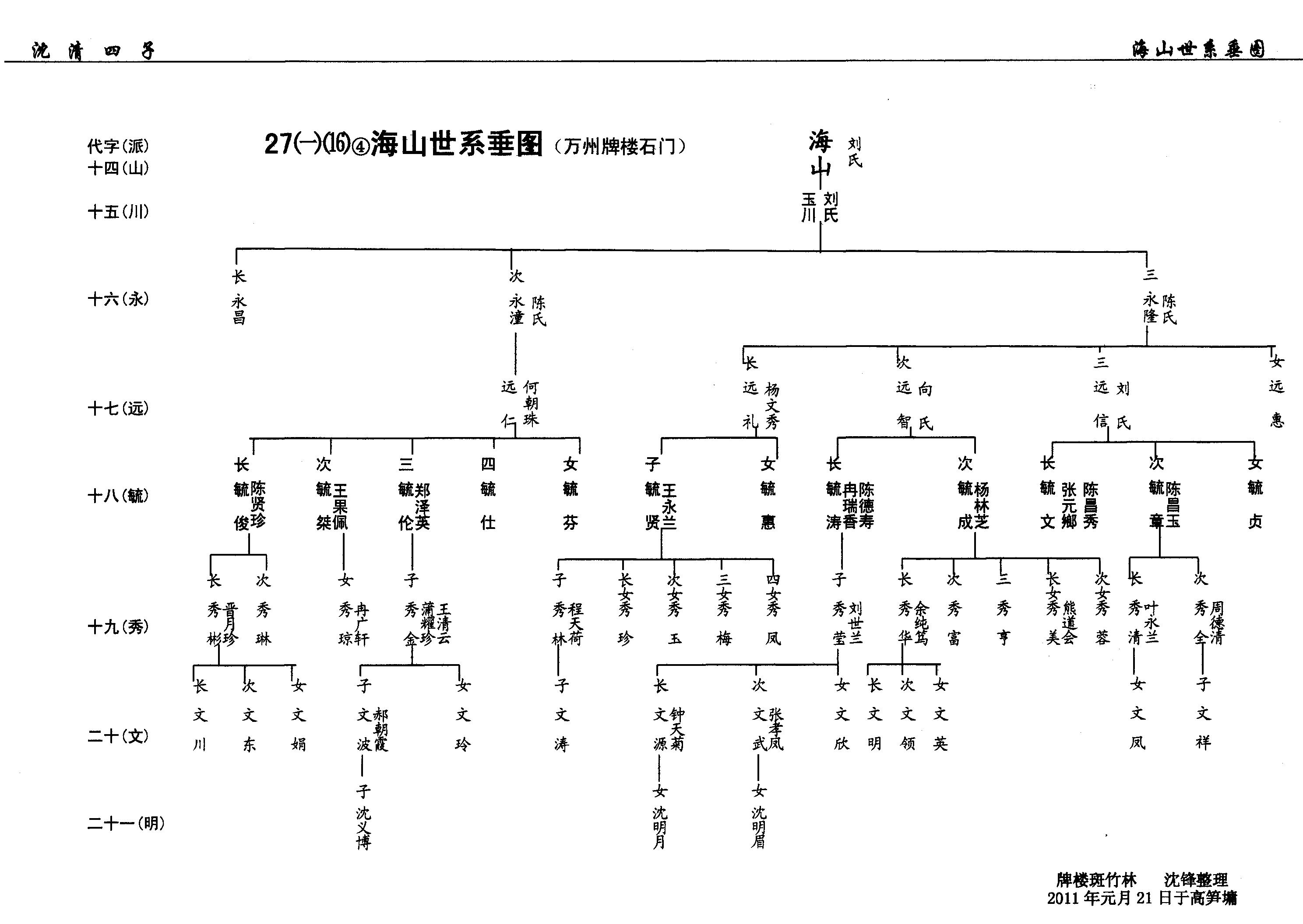 第27册《沈氏族谱》万州沈氏第六次修谱第③卷（谱牒资料）.jpg