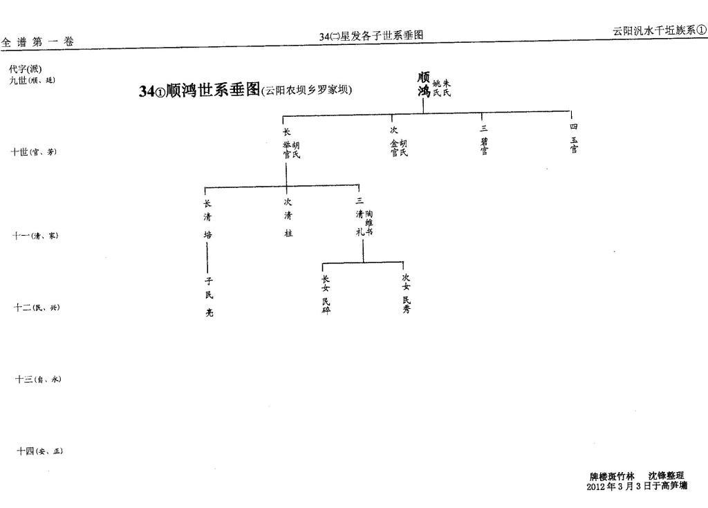 第34册㈡泛盛堂（第8世）星发世系（谱牒资料）.jpg