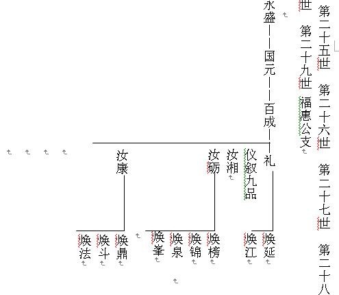 tian_2014_0caace1189f39e4bed15.jpg