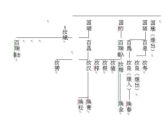 tian_2014_e98d3bb831de66ea785c.jpg