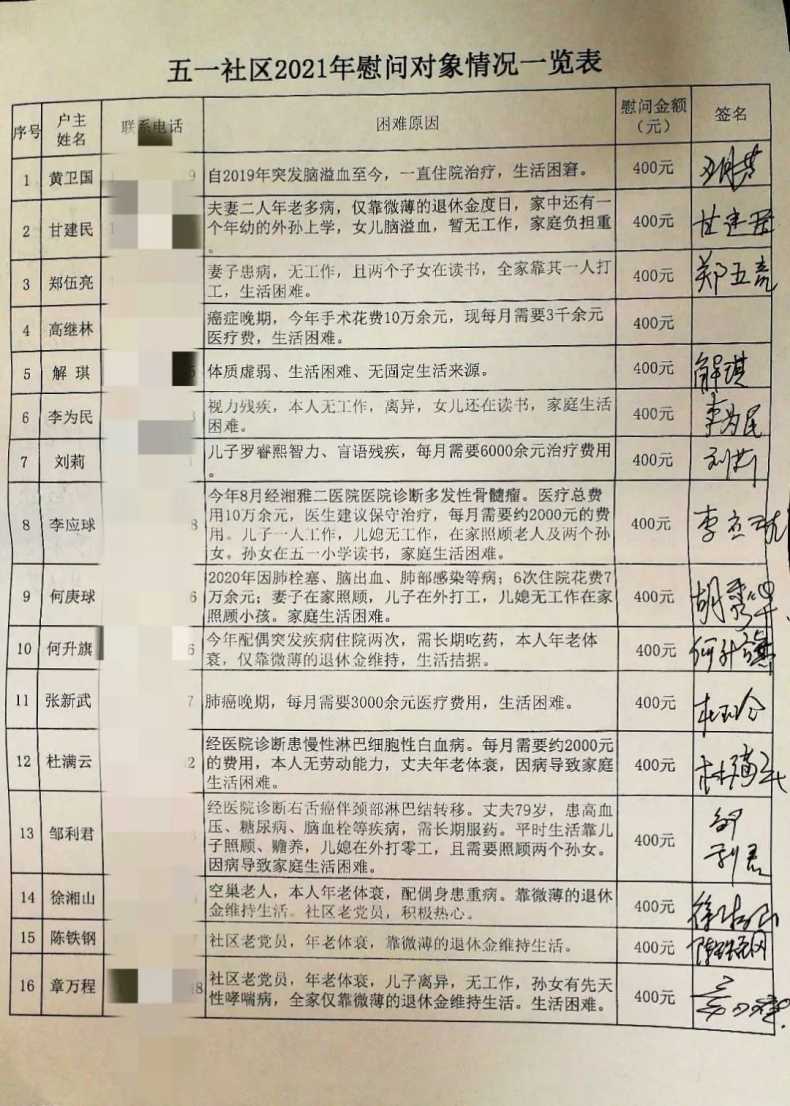 中共湖南省徐氏文化发展中心党支部委员会  徐氏宗亲联谊会  高龄老人走访慰问活动.png