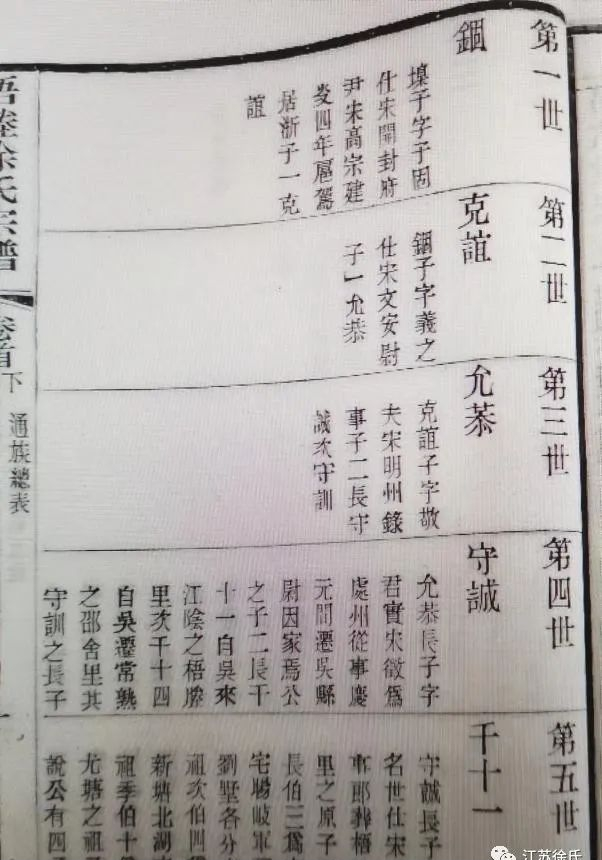 “昆山三徐”先祖徐悳（德）的身世考.png
