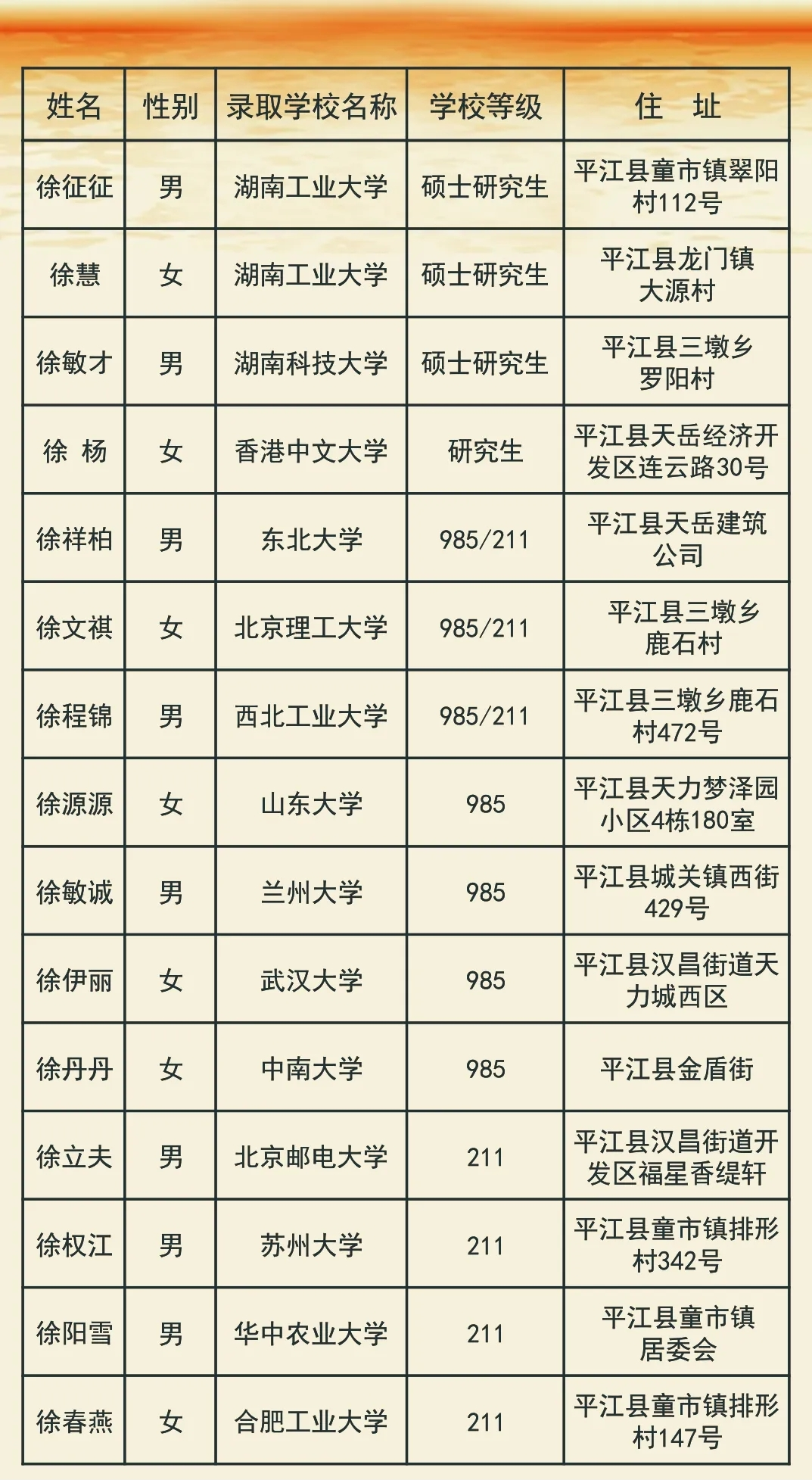 湖南省徐氏文化发展中心平江县工作站、仁爱公益基金会东海堂服务站对获得第六届“金榜题名奖”的70名优秀学子进行表彰.png