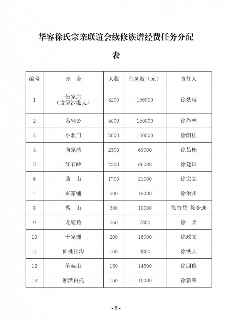 华容徐氏宗亲联谊会续修族谱 工作方案.png