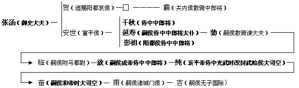 “金张之家，七叶貂冠”解（源流考略）.jpg