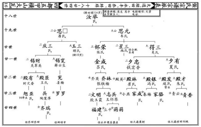 中国古代修家谱的传统（族谱资料）.jpg