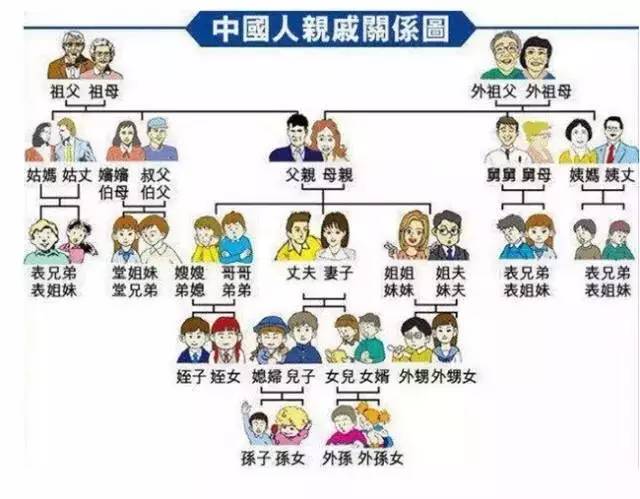 马上就过年了，亲戚间你知道怎样称呼吗？：祖宗十八代称呼大全（源流考略）.jpg